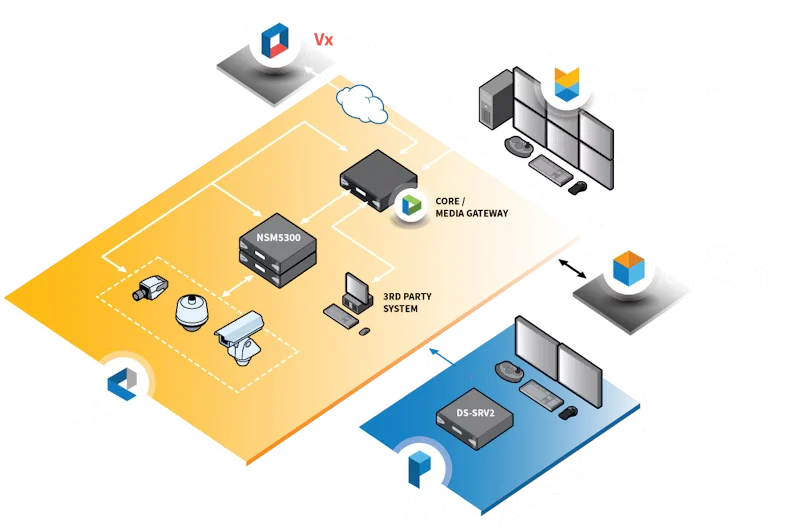 Migrate to VideoXpert